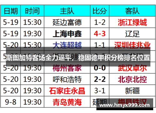 斯图加特客场全力逼平，稳固德甲积分榜排名位置